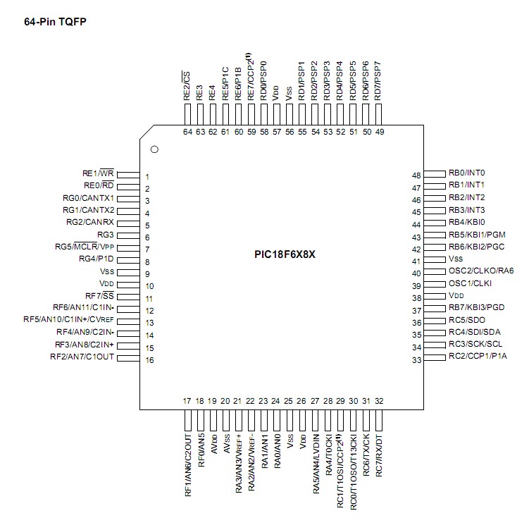 PIC18F6585-I/PT pin diagram