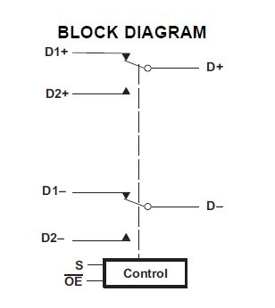 TS3USB30RSWR block diagram