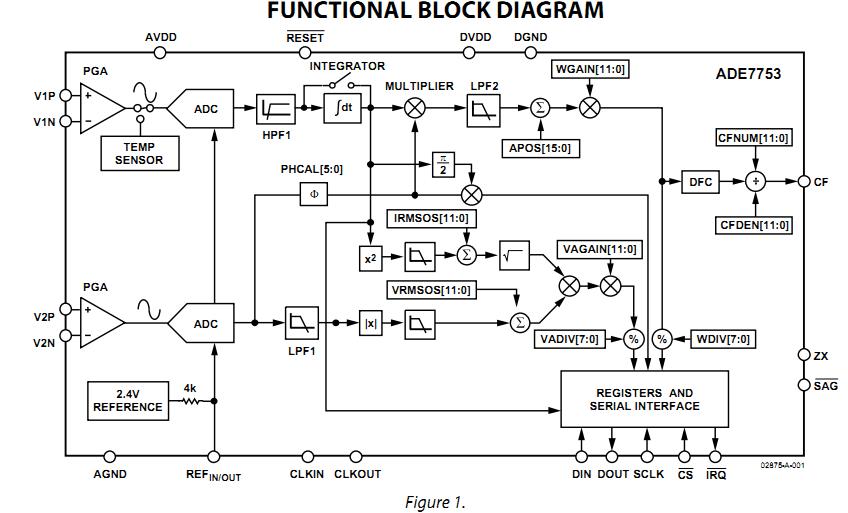 ADE7753ARSZRL functional block diagram