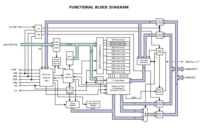 MT28F800B3WG-9B block diagram