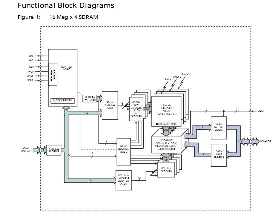 MT48LC4M16A2P75G block diagram