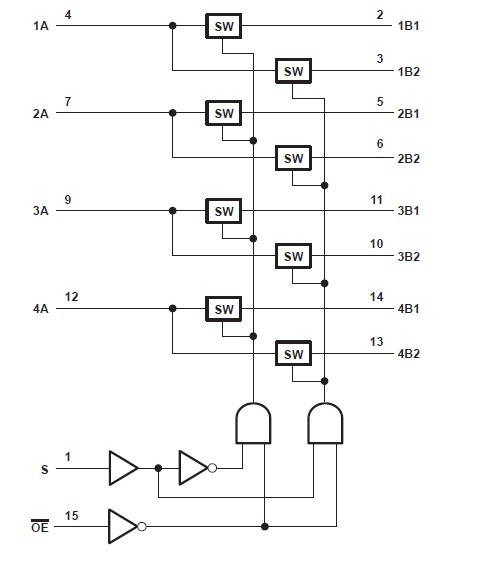 SN74CBTLV3257PWR logic diagram