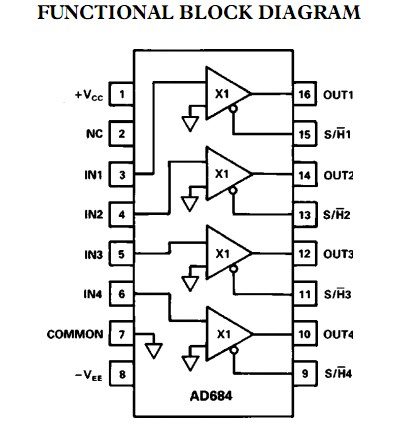 AD684JQ functional block diagram