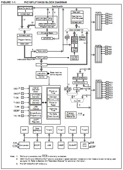 PIC18F14K50T-I/SS block diagram