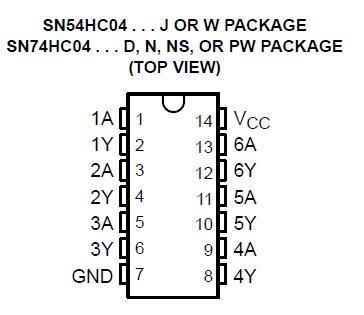 SN74HC04DR pin diagram