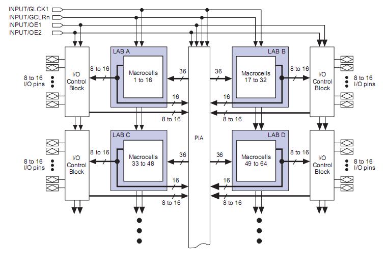 EPM7064SLC44-10N block diagram