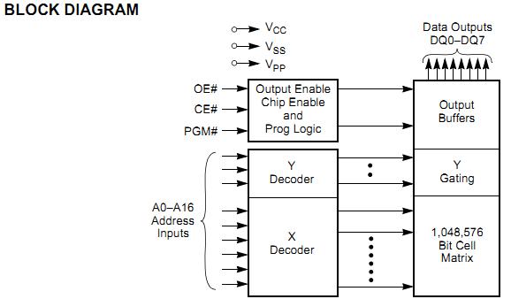 AM27C010-120DC block diagram