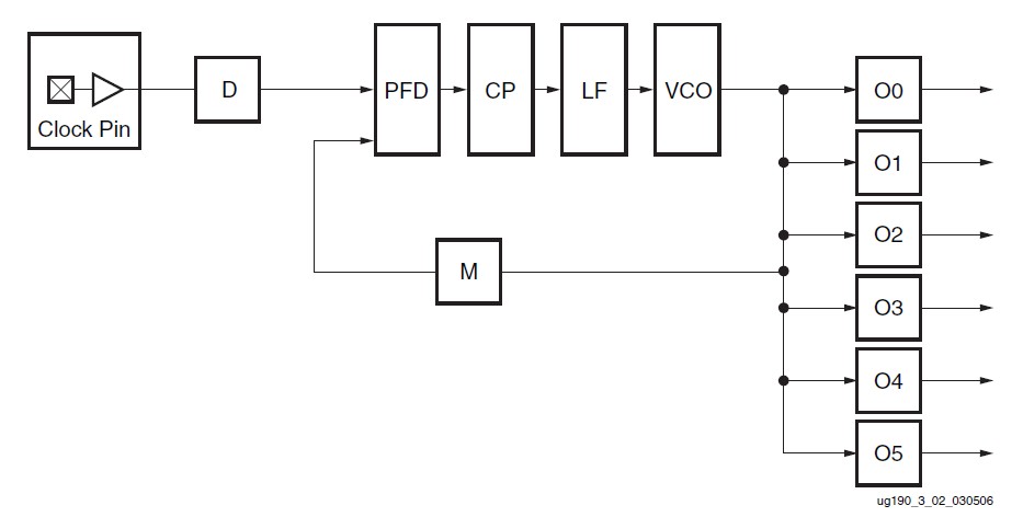 XC5VLX30-1FFG676I diagram