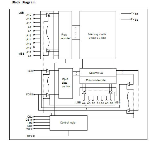 R1LV0416CSB-5SI block diagram