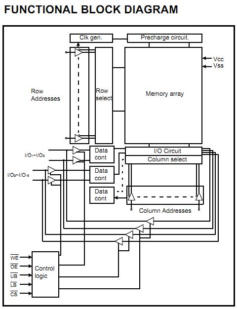 K6X4016C3F-UF55 functional block diagram