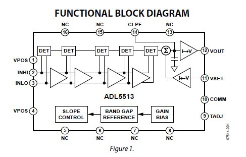 ADL5513ACPZ block diagram