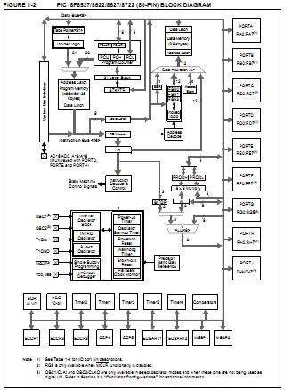 PIC18F8527-I/PT block diagram