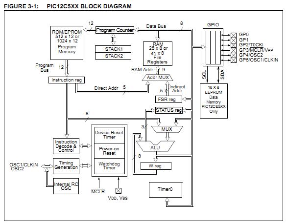 PIC12C508A-04/SM block diagram