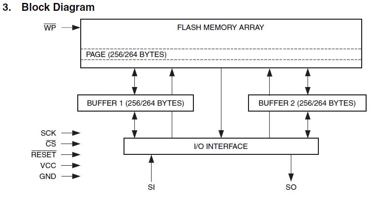 AT45DB041D-SU block diagram