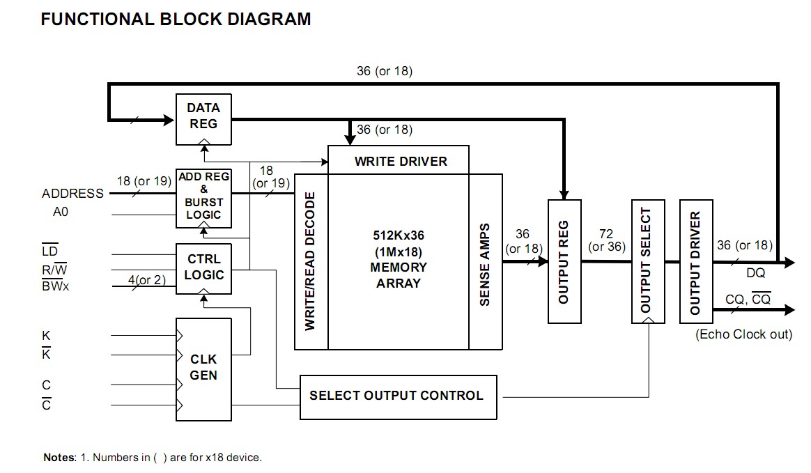 K7I161882B-FC16 functional block diagram