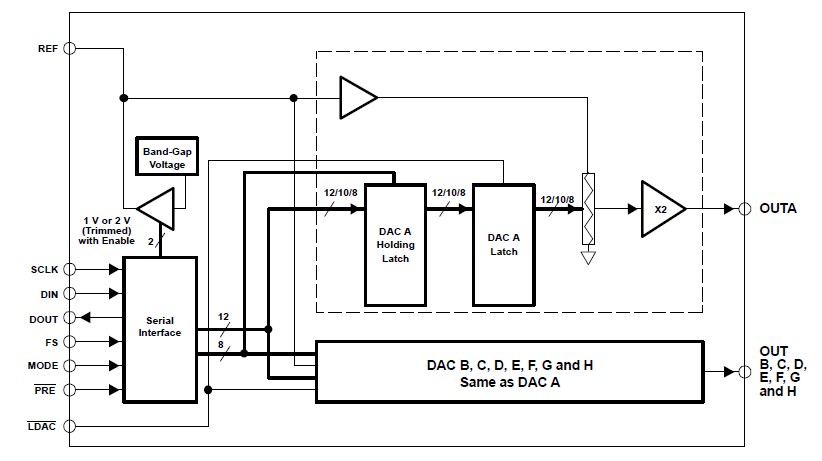 TLV5630IDW block diagram