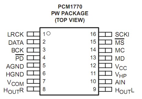 PCM1770PWR pakage