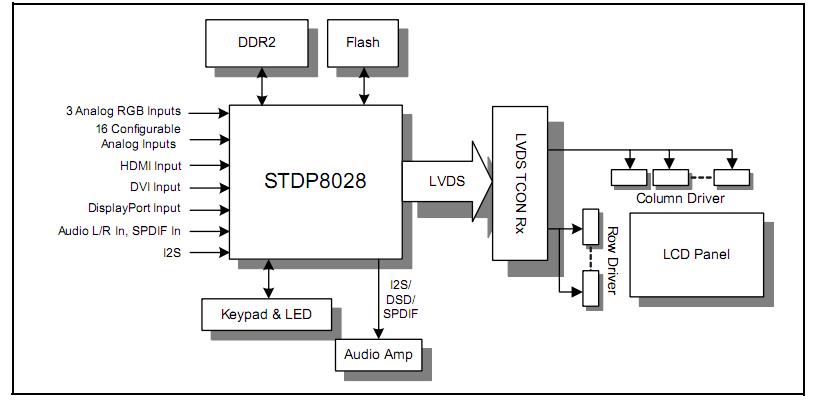 STDP8028 block diagram