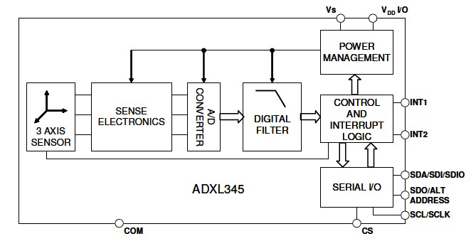 ADXL345BCCZ block diagram