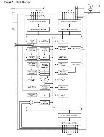ATMEGA8L-8PU block diagram