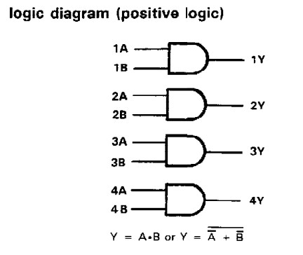 SN74LS09D logic diagram