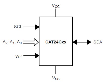 CAT24C02YI-GT3 diagram
