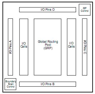ISPGDX160V5B208 block diagram