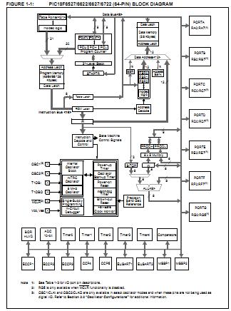 PIC18LF6722-I/PT block diagram