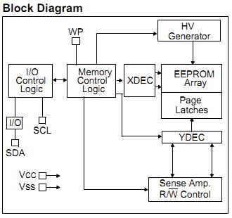 24LC02B-I/P block diagram