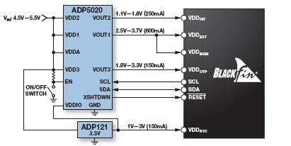 ADSP-BF531SBBCZ400 diagram