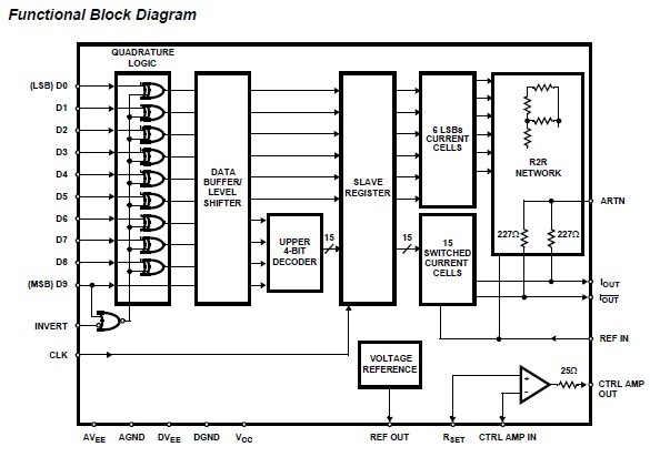HI5721BIB block diagram