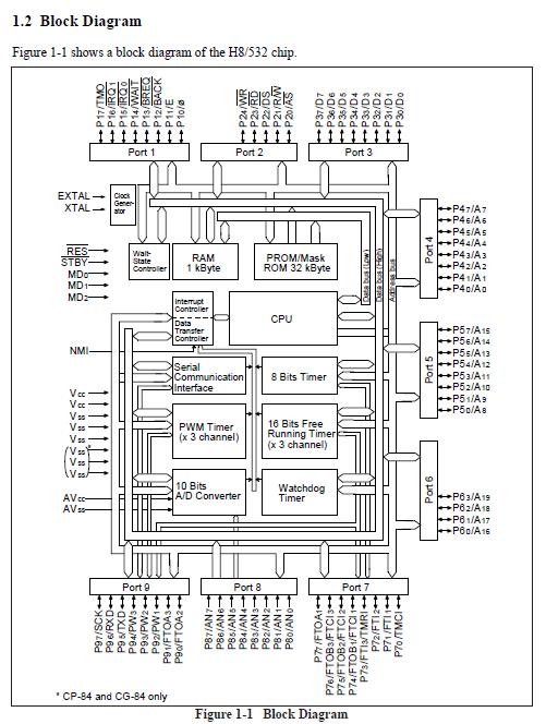 HD6475328F10 block diagram