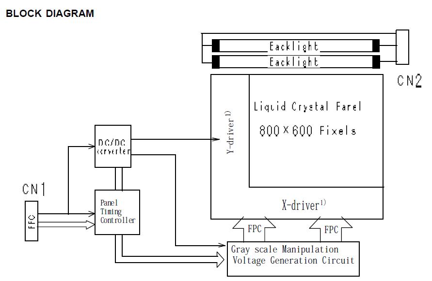 LTM08C351S block diagram