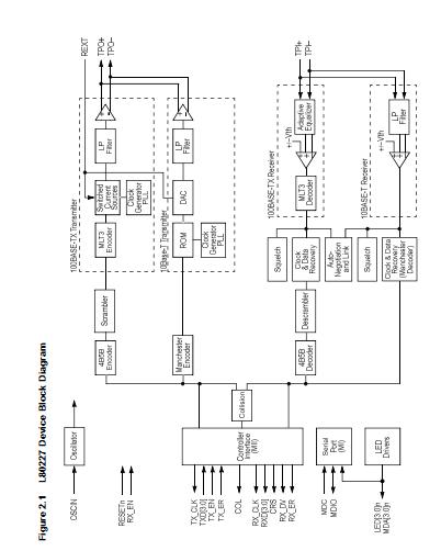 L80227/BI block diagram