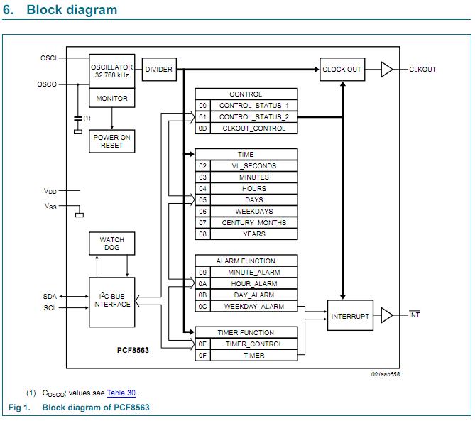 PCF8563TF4 block diagram