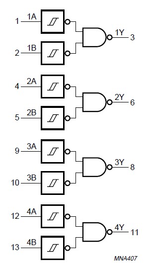74AHC132D logic diagram