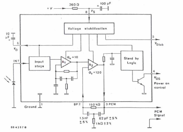 u2531b block diagram