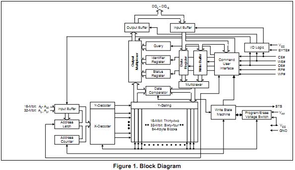 TE28F160S3-75 block diagram