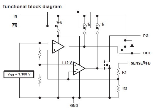 TPS7230QP functional block diagram
