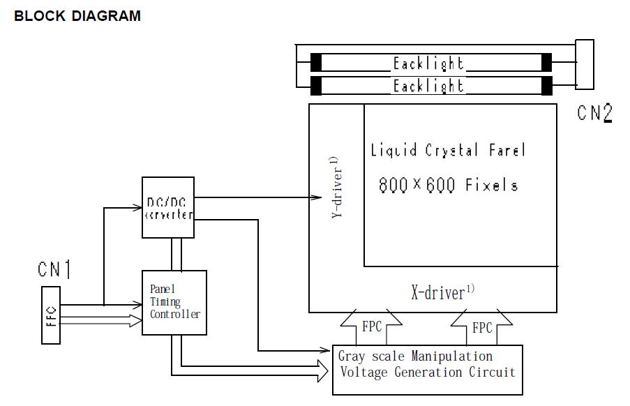 LTM08C351T block diagram