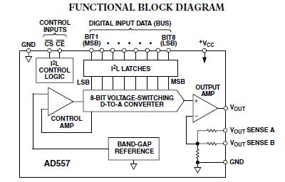 AD557JNZ functional block diagram