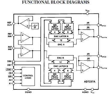 AD7237JNZ functional block diagram
