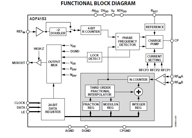 ADF4153BRUZ functional block diagram