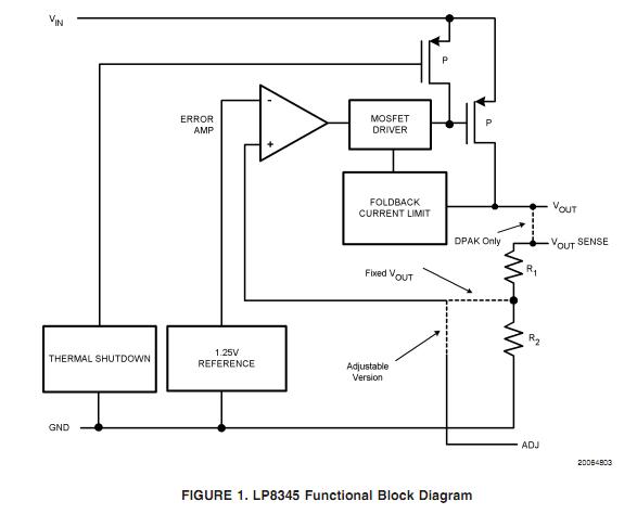 LP8345CLDX-3.3 functional block diagram