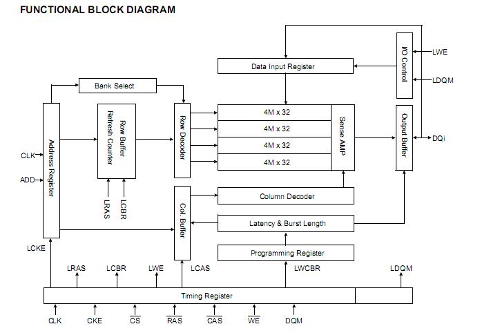K4M513233C-DN75 functional block diagram