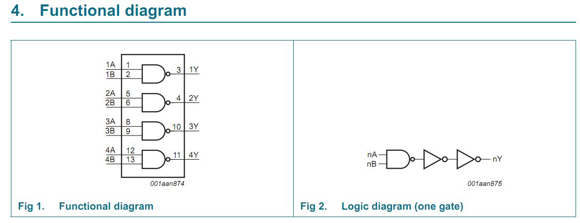 HEF4011BP functional diagram