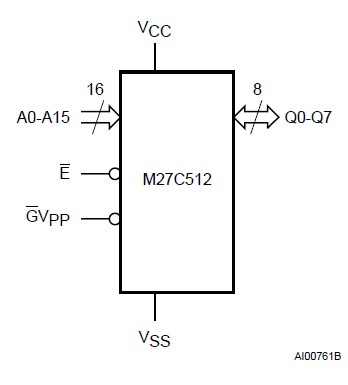 M27C512-90F6 logic diagram