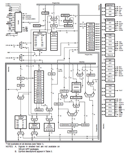 TMS320C50PQ57 block diagram