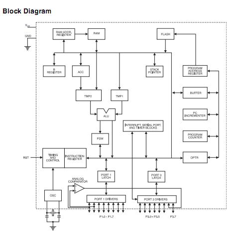 AT89C2051-24SU block diagram