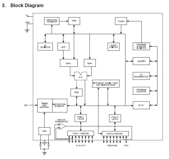 AT89C2051-24PI block diagram